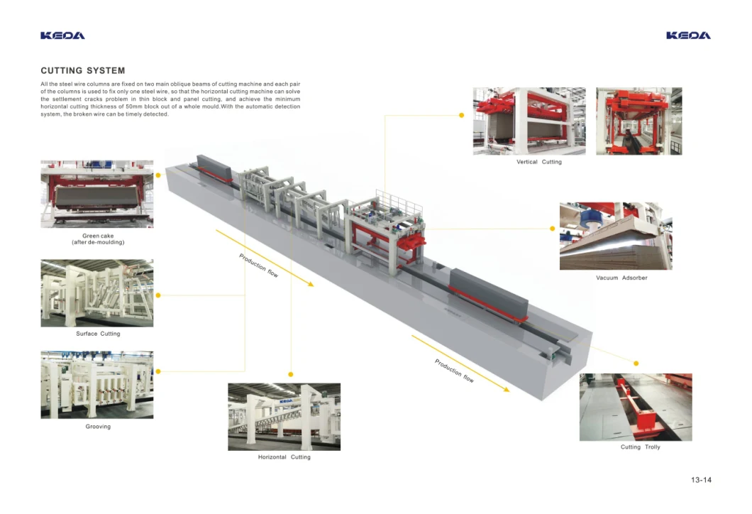 Keda Concrete Lightweight Brick Making Machine, Automatic AAC Production Plant